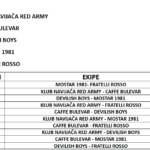 GRUPA a