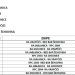gRUP